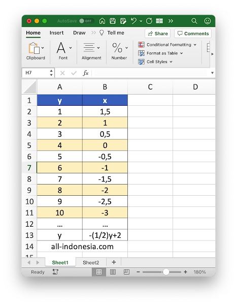 Contoh Persamaan Linear 2 Variabel