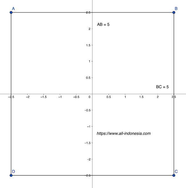 Gambar Bujur Sangkar