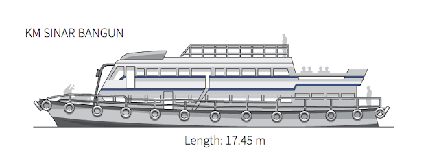 KM Sinar Bangun Tragedi Danau Toba Juni 2018 KM Sinar Bangun Tragedi Danau Toba Juni 2018