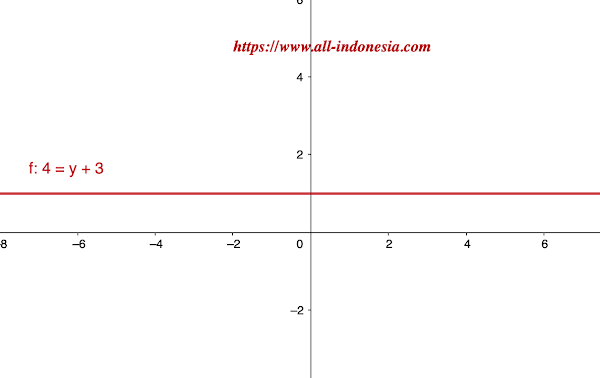 Contoh Persamaan Linear 1 Variabel