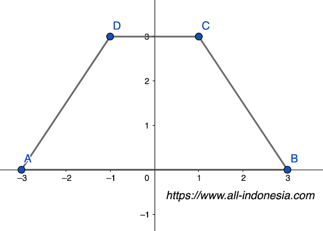 Gambar Trapesium