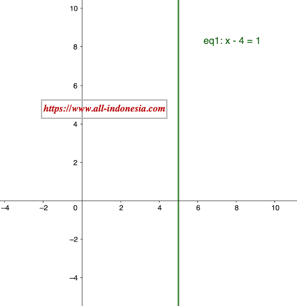 Contoh Persamaan Linear 1 Variabel