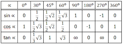 Tabel Trigonometri Tabel Trigonometri