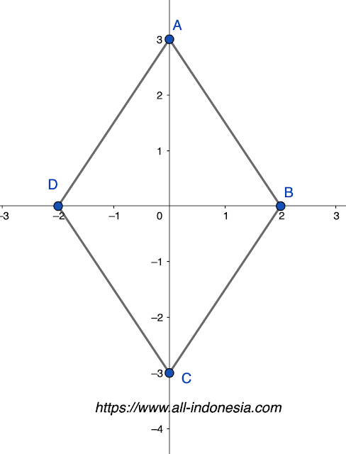 Gambar Belah Keputat
