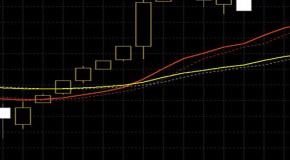 Tips Mendeteksi Persilangan Grafik Indikator Expert Advisor (EA) Forex Trading