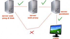 Free Web Proxy Untuk Unblock Web Filter