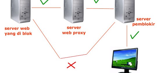 Free Web Proxy Untuk Unblock Web Filter