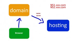 Bagaimana Cara Memulai Bisnis Online (3)